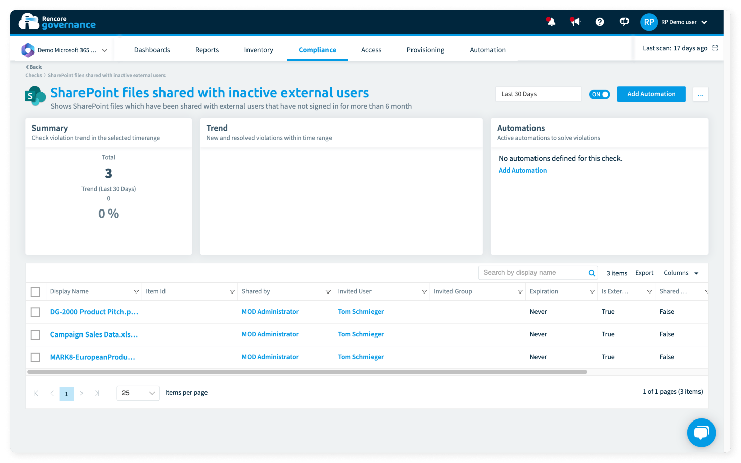 Fichiers SharePoint partagés avec des utilisateurs externes inactifs, services M365
